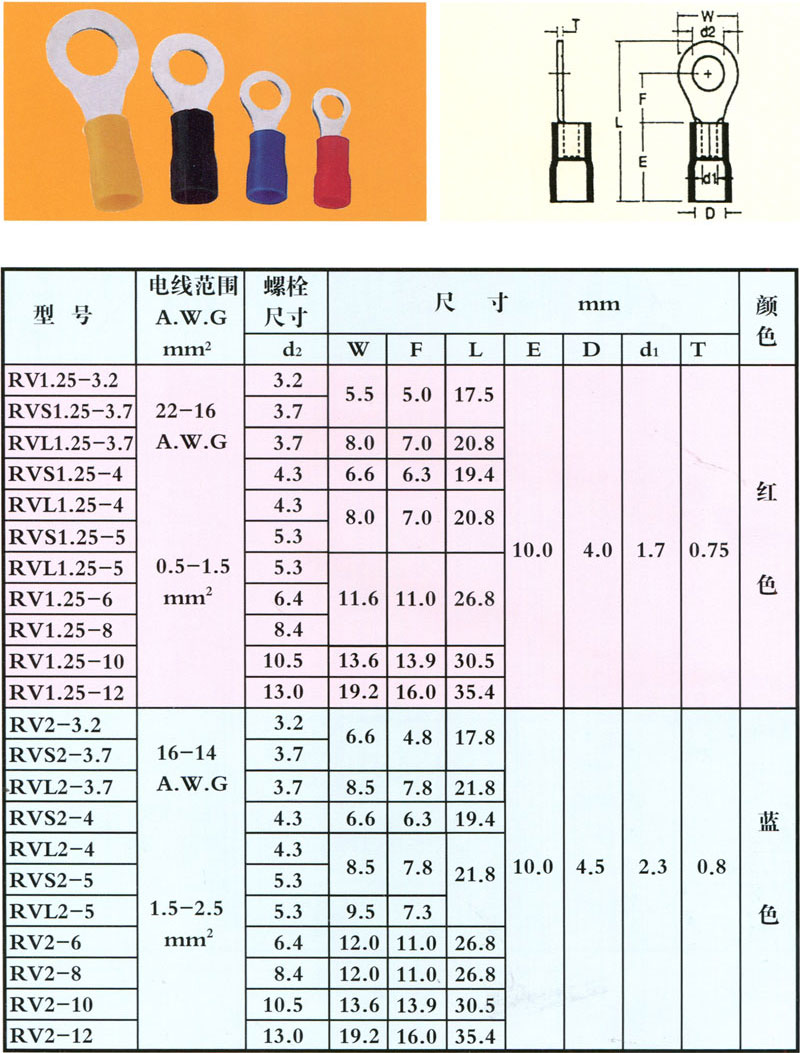 圆形预绝缘端头RV型