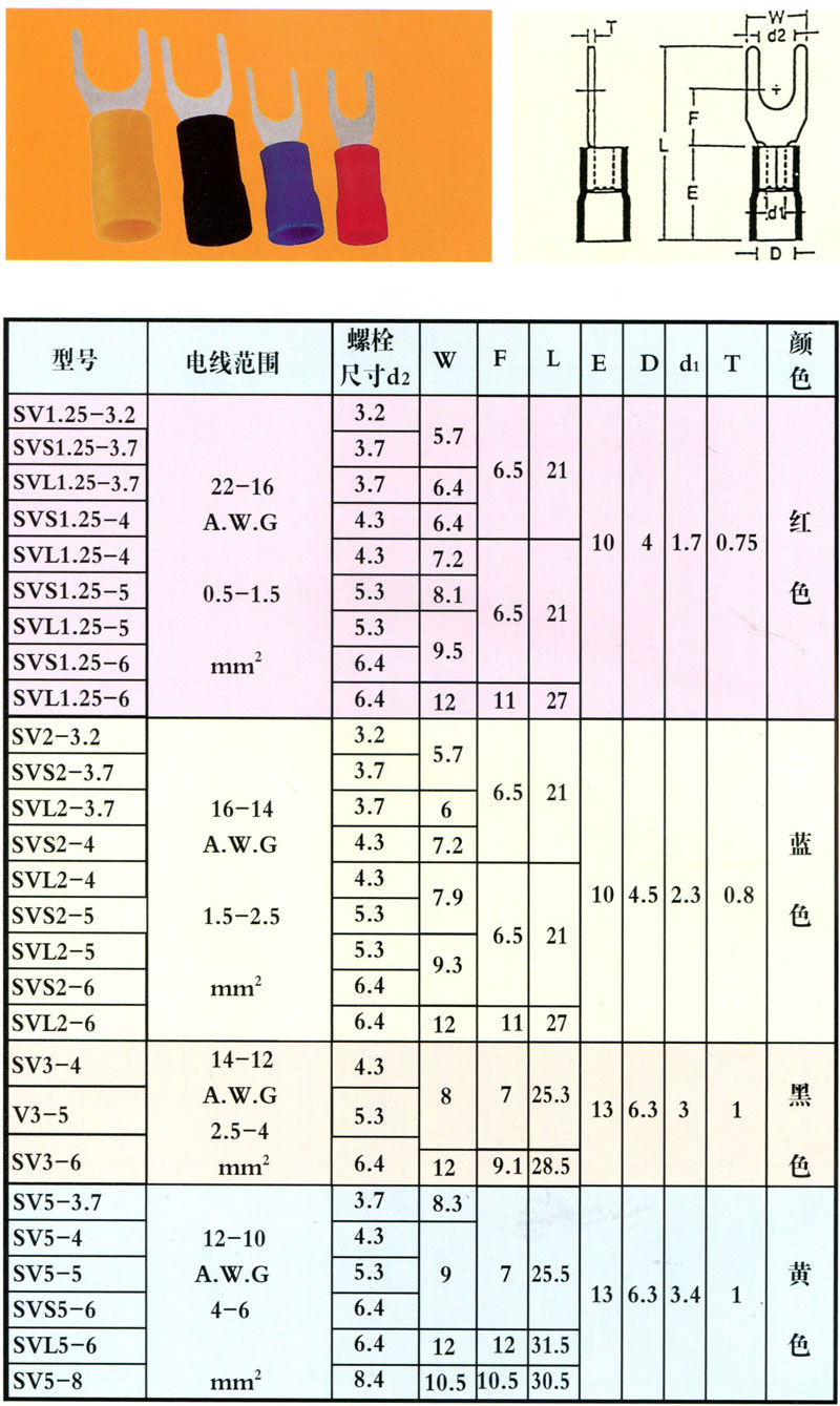 叉形预绝缘端头SV型