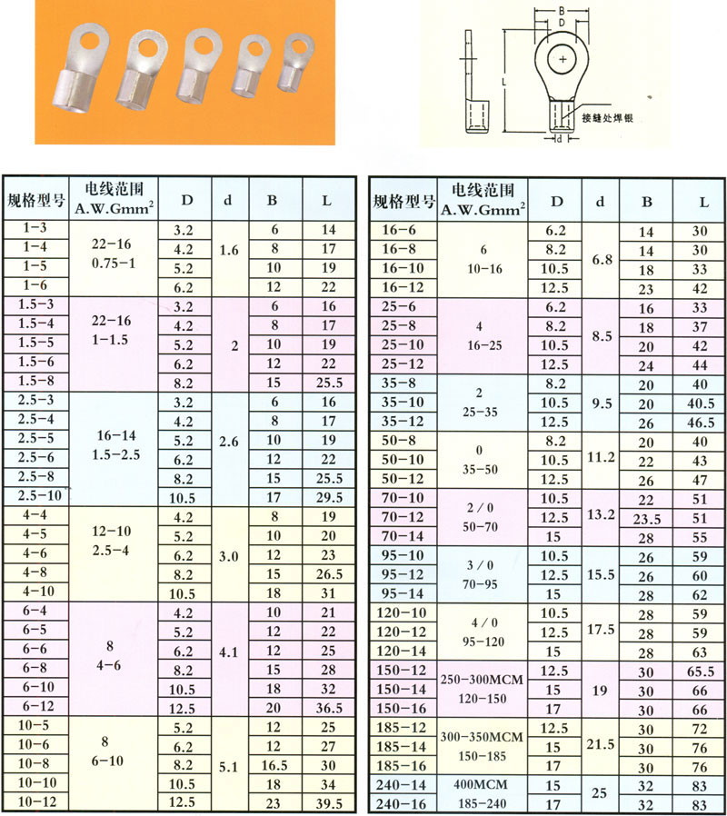 圆型裸端子OT型或RNB型