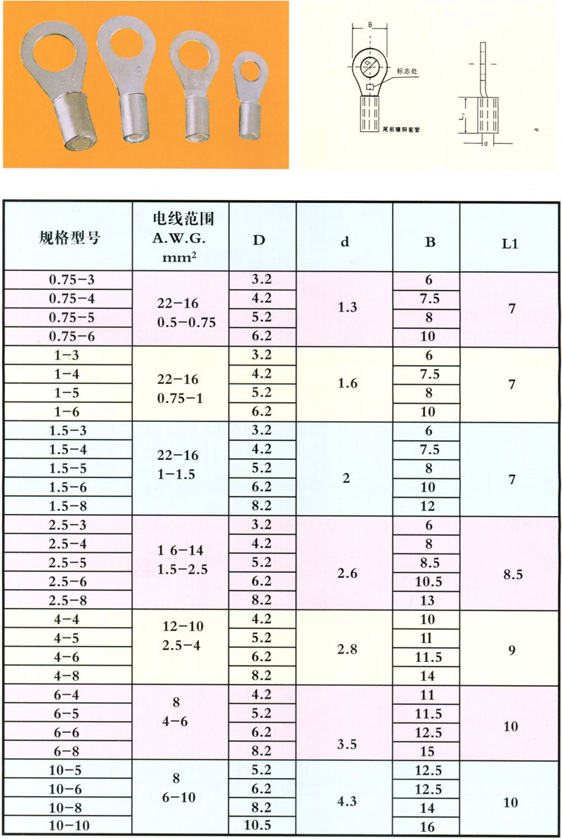 圆形尾部镶铜套管JB型