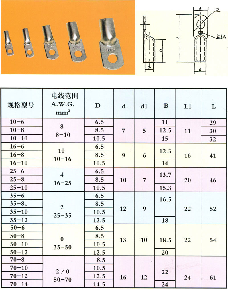 管形密封式端子JG型
