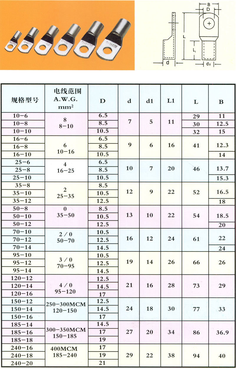 管形开口式端子JK型