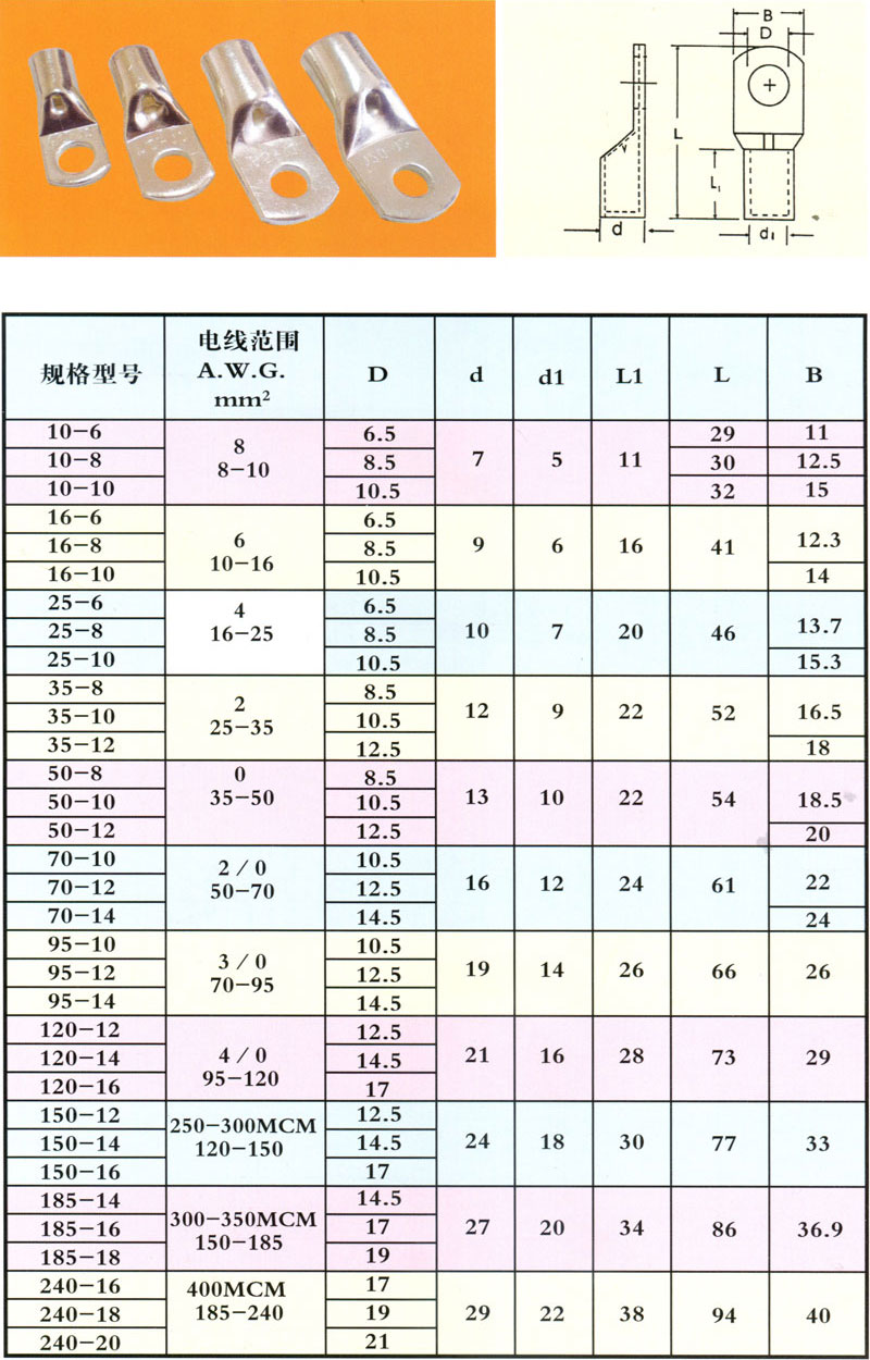 欧式管形开口式端子JK型