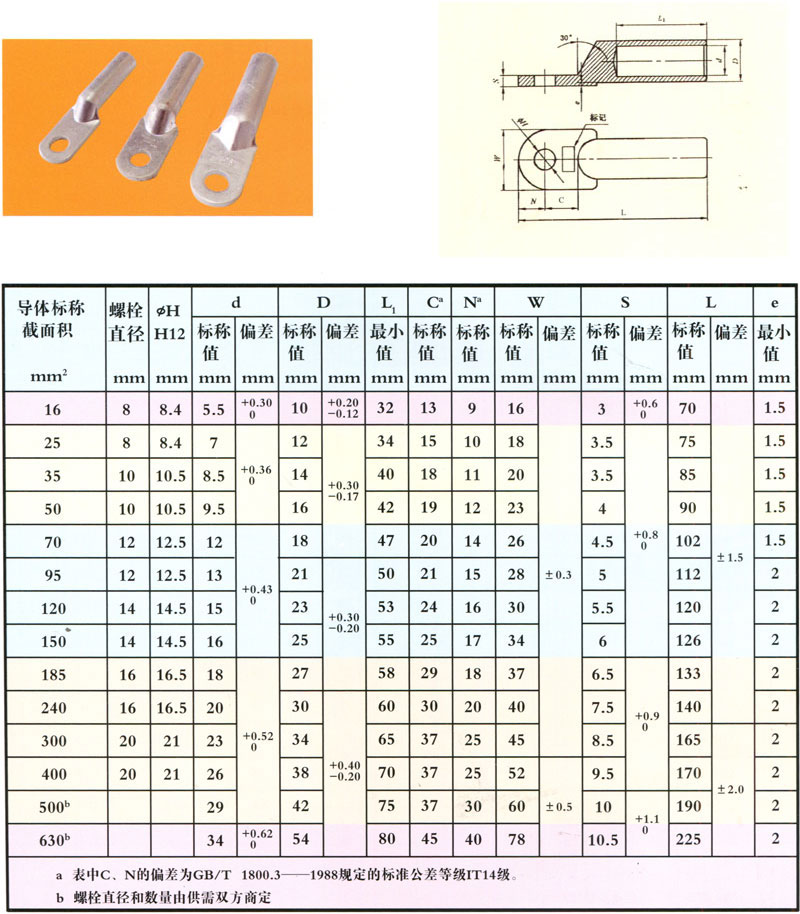 密封式堵油铝接线端子DLM型