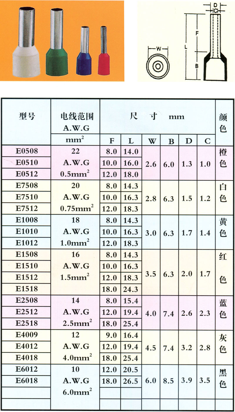 管形预绝缘端头E型