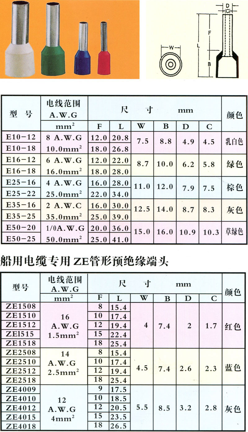 管形预绝缘端头E型