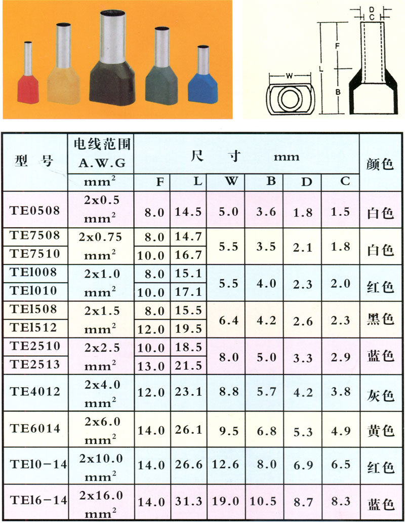 双线管形端头TE型