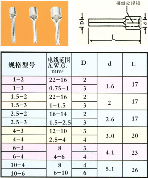 针形裸接头IT型