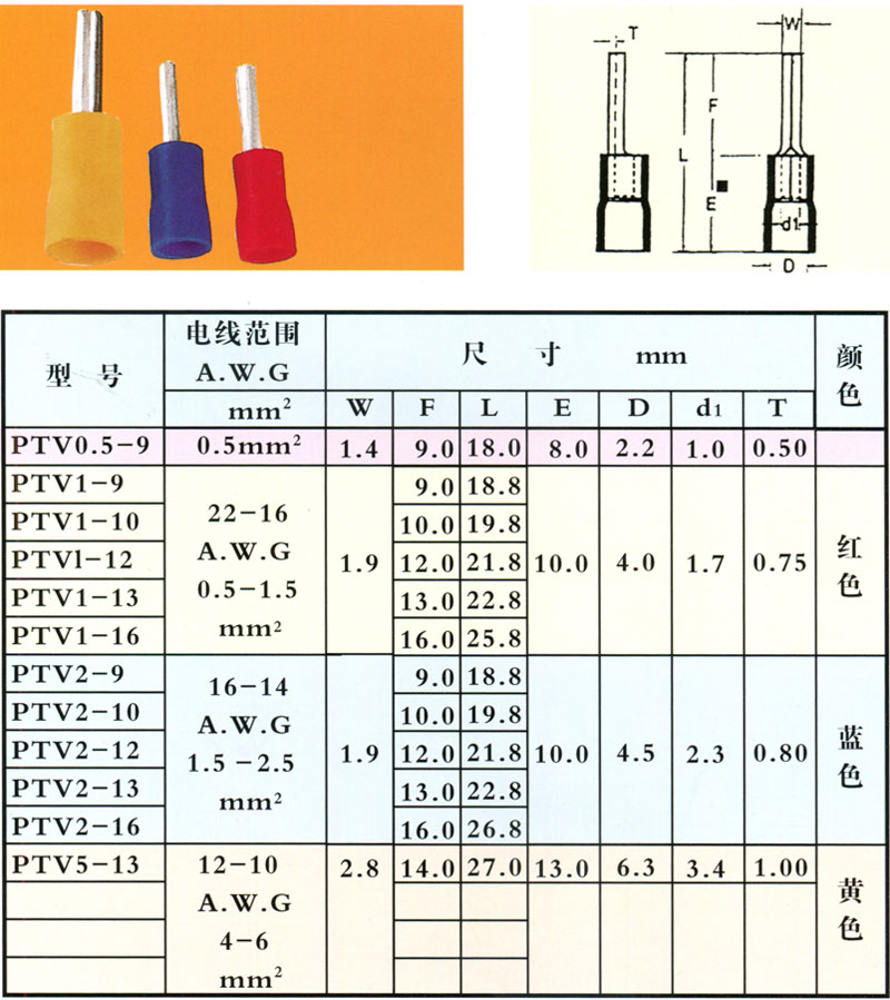 针形预绝缘端头PTV型