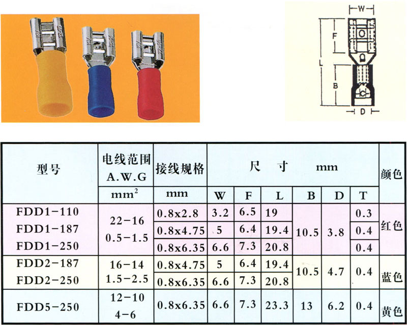 预绝缘母端头