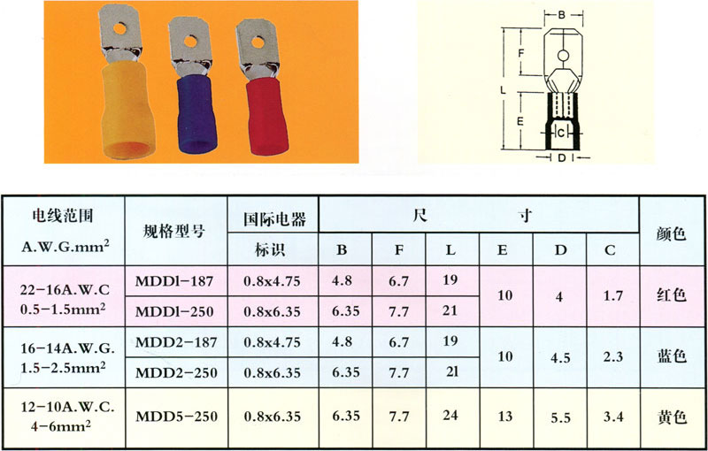 公预绝缘端头